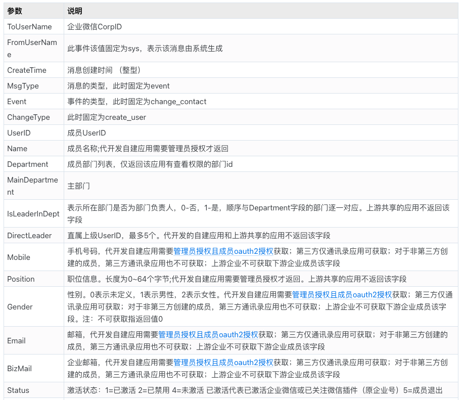 三方 API 文档 三方 API 文档